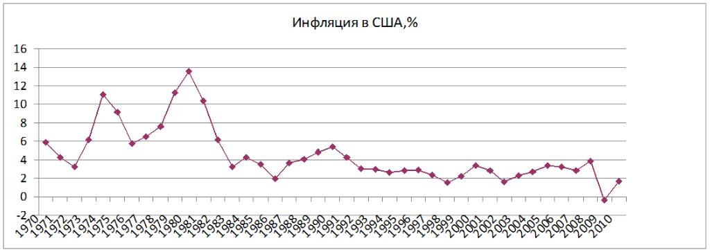 http://www.aonoprienko.ru/wp-content/uploads/2011/10/graph02-1024x364.png